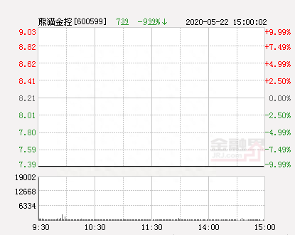 快讯：熊猫金控跌停 报于7.39元