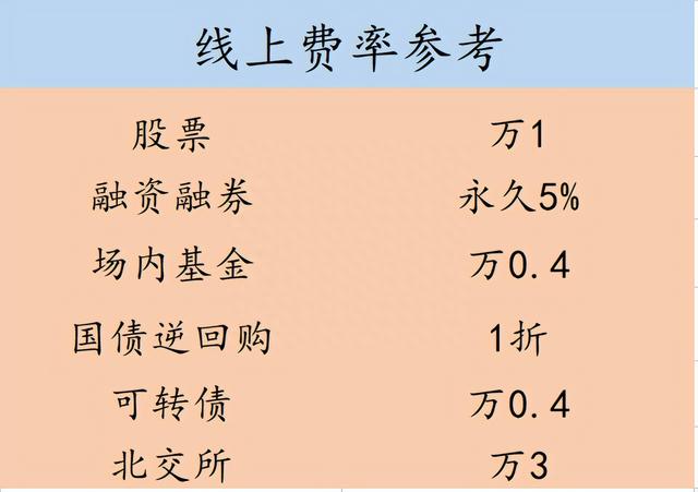 你清楚股票交易的费用吗