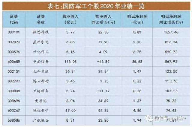 制造业强势回归 中上游景气攀升