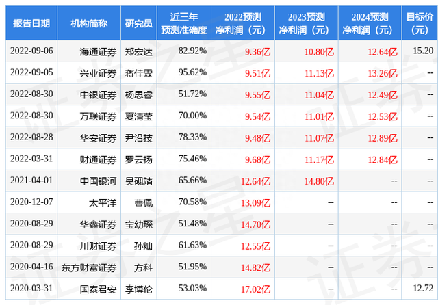 中银证券：给予广电运通买入评级