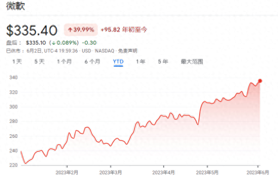 大量做空“标普500”！华尔街悲观程度创2007年以来最高