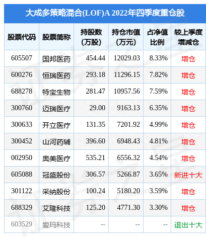 2月16日采纳股份跌6.10%，大成多策略混合(LOF)A基金重仓该股