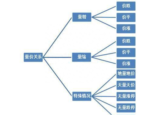 散户必看的炒股精髓：牢记这四大指标是股市铁律，一旦精通，轻松擒龙头