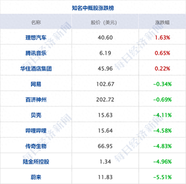 早财经丨大涨254%！VFS市值860亿美元超越奔驰；突发利空！美国四大行市值蒸发1800亿；央行一天两度“降息”；自己拍的照片被告侵权，视觉中国回应