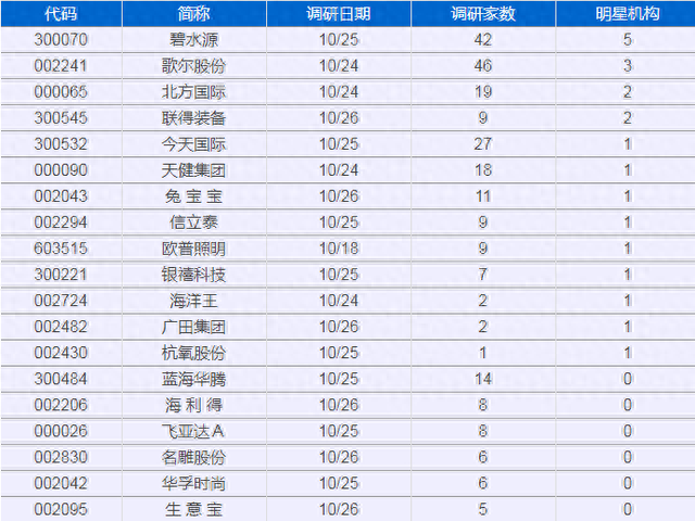 PPP证券化成趋势，这只龙头股可中长期配置！