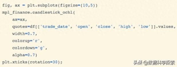 Python量化教程：不得不学的K线图「代码复制可用」