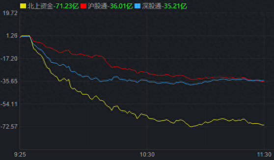 煤炭板块逆市走高！3只概念股涨停