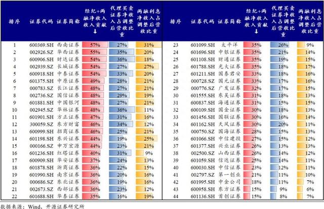 证监会政策组合拳超预期，多家机构看好券商行情