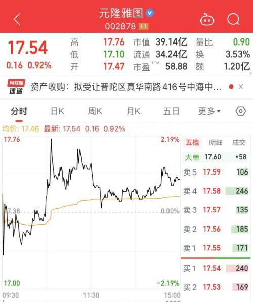 大运概念股出手！砸3亿上海买楼，均价4万