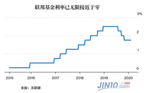 经济学家为美联储“喊冤”饱受质疑的QE竟有大用处