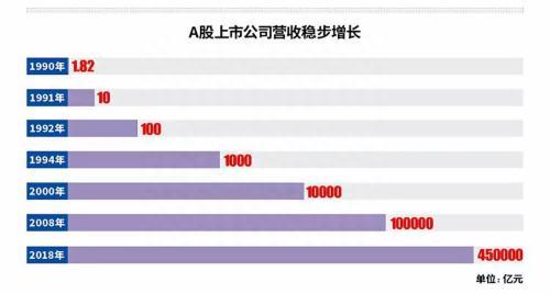 A股成长之路：从8只股票到全球第二大股市 总市值超过6万亿美元