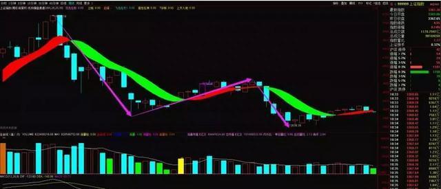 20年老股民炒股经验：吃透“趋势线”，轻松知买卖！