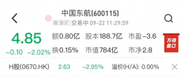 均瑶集团因经营需要低位减持东航，可变现约7.6亿元