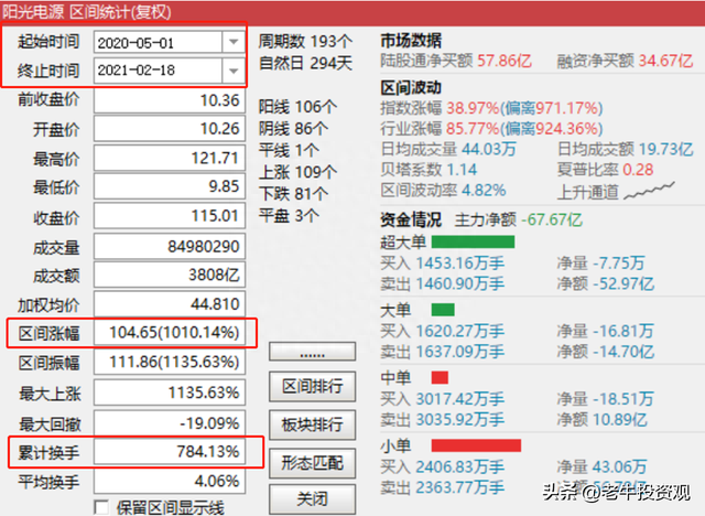 基金或股票大涨原因揭秘，如何识别哪个股票有主力