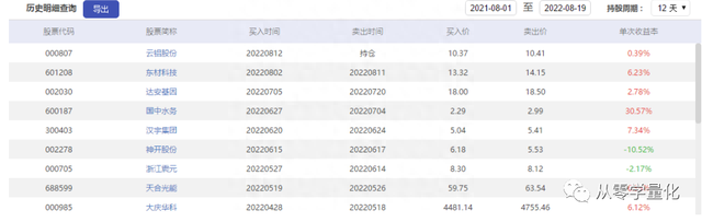 年化超过600%，胜率超过90%的暴利系统，是真的吗