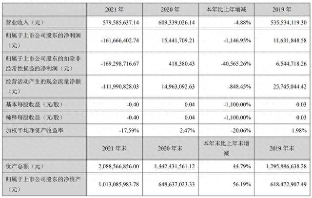 超频三业绩连续5年下滑，大幅亏损缘何仍有机构看好