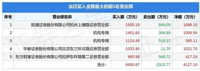 9月14日中洲控股（000042）龙虎榜数据：游资杭州上塘路上榜