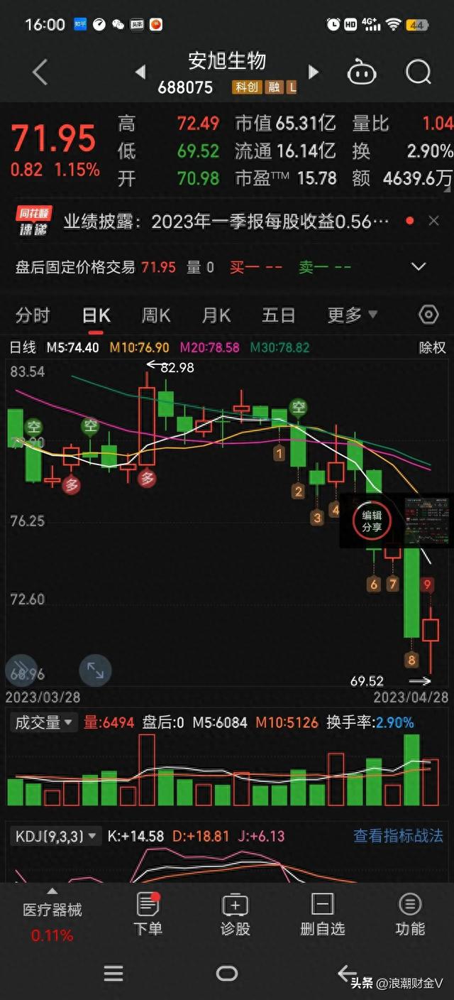 两次腰斩高派送，10派50再转4，大股东持有77%，分钱避税真香