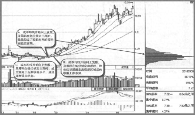 1.5亿股民蒙在鼓里：庄家想控盘一只股票，究竟要收集多少筹码