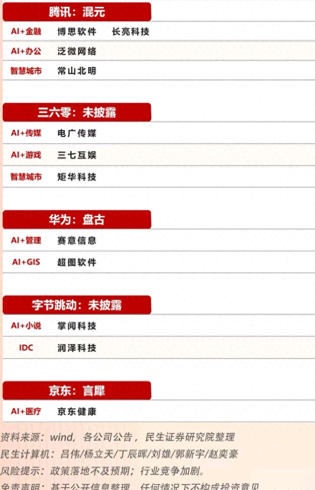 A股题材关注：一文了解国内互联网巨头“类GPT模型”布局情况