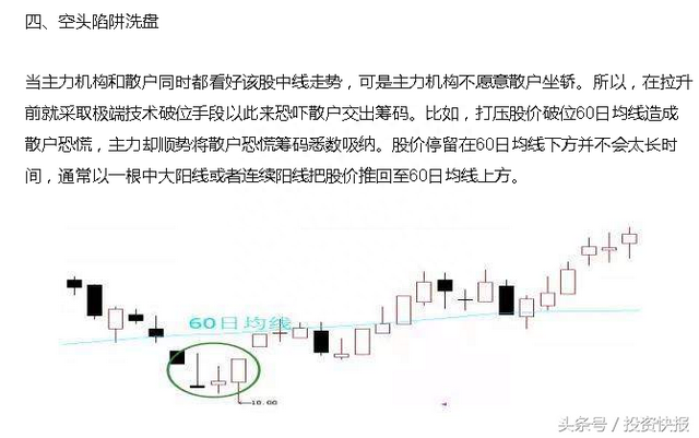 四种主力洗盘K线形态，一旦掌握，坐等主升浪！（图解）