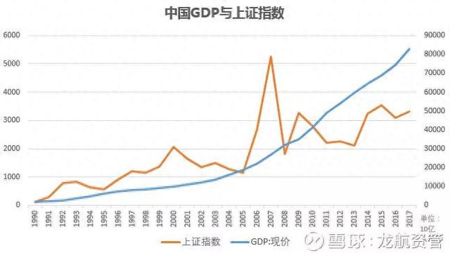 极简中国股市历史