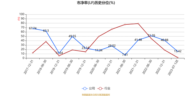 醋化股份：2023年上半年净利预计同比下降59.17%-65.74%