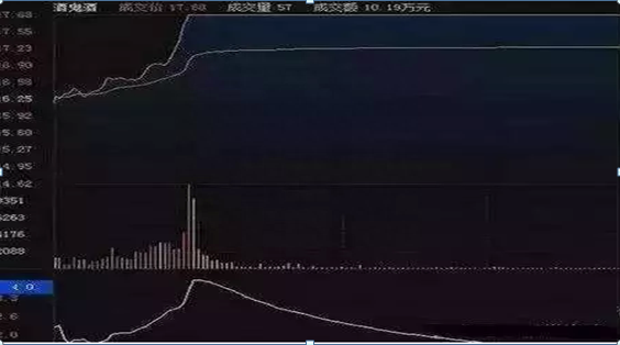 股价拉升前，“量比”百分百都会走出这几大特征：字字珠玑，句句经典！