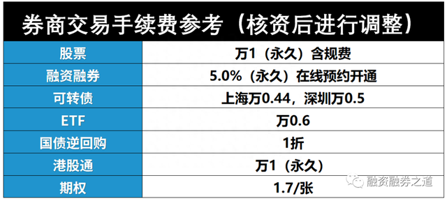 揭秘融资融券账户之疑惑：你了解保证金可用余额的秘密吗