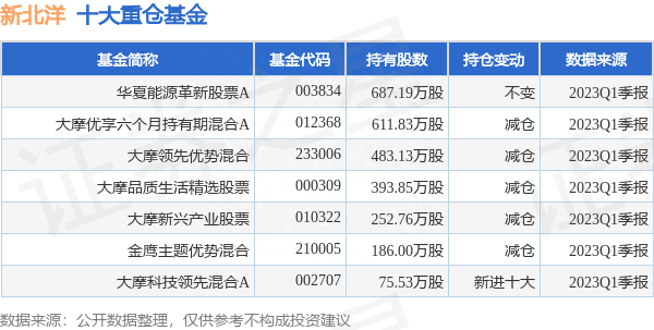 新北洋最新公告：上半年净利预降56.20%-67.15%