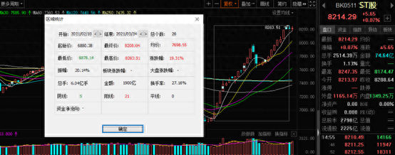 ST股太疯狂！最高预亏90亿却成“妖王”，“摘帽”预期个股名单来了