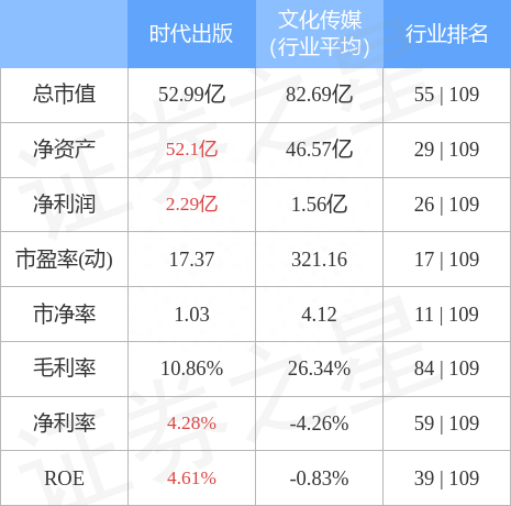 时代出版（600551）12月6日主力资金净卖出129.11万元