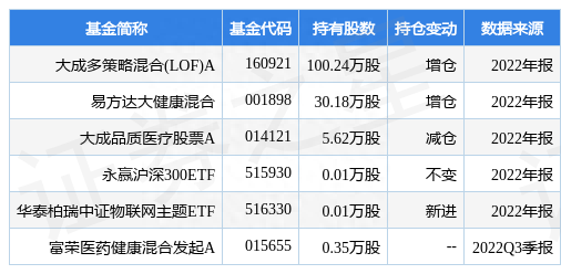 2月16日采纳股份跌6.10%，大成多策略混合(LOF)A基金重仓该股