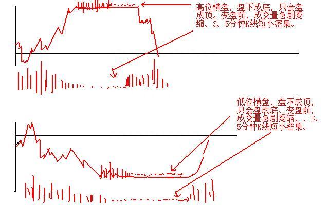 所有关于“T+0”的技巧都在这了（附做T公式），这是一篇迄今为止我认为最好的“做T文章”值得珍藏