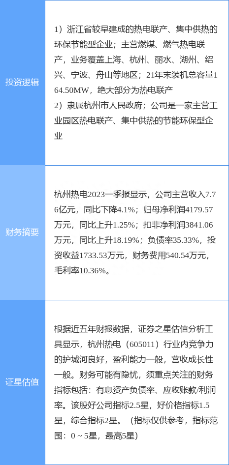 8月1日杭州热电涨停分析：火电，国企改革，浙江国企改革概念热股