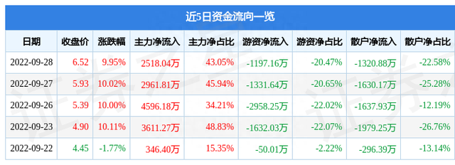 9月28日公元股份涨停分析：地下管廊，PPP，BIPV概念概念热股