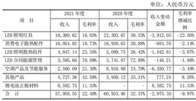 超频三业绩连续5年下滑，大幅亏损缘何仍有机构看好