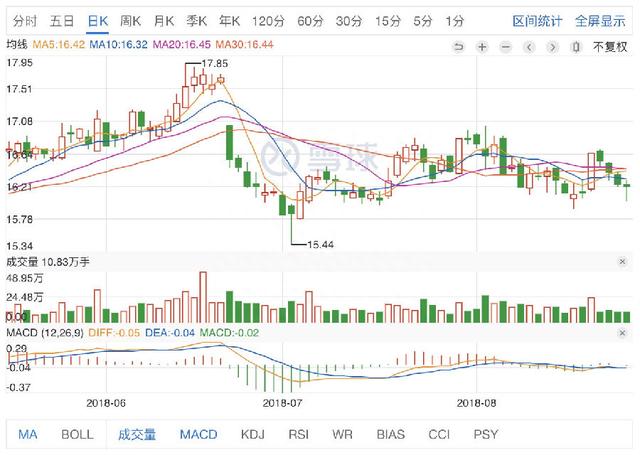 1个月收益率37.8%，被网格交易法惊呆了，学会成为股市中赚钱那10%的人