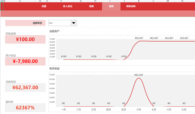 excel股票分析模型