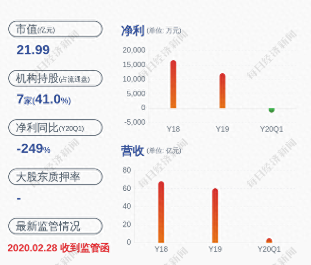 注意！龙洲股份：持股5%以上股东及其一致行动人部分股份解除质押