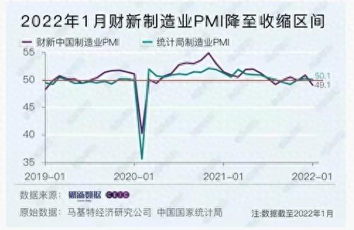 股市如何选择方向社会经济数据与2015年大调整之比较