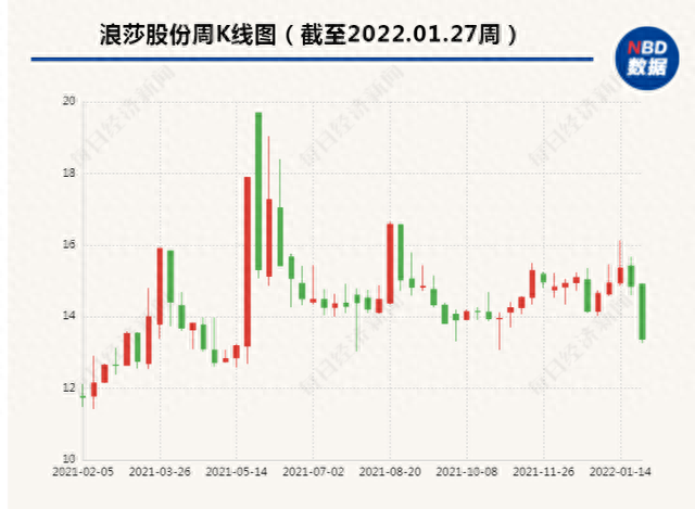 深挖狂买ST熊猫股票的爆雷P2P“维权负责人”：身影频现A股 出资方与“熊猫系”交集多