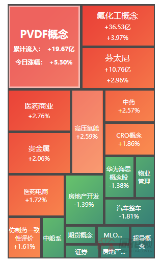 A股夜报：三代制冷剂配额落地在即 氟化工板块大涨 反腐利好行业长期发展 医药股集体反弹