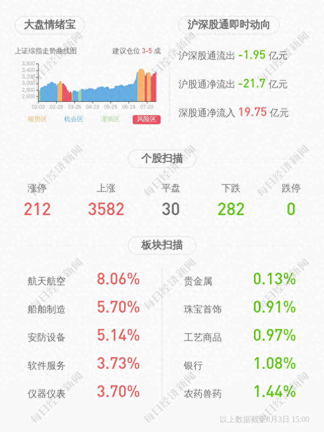 交易异动！中水渔业：无应予披露而未披露的重大信息，近3个交易日上涨33.19%