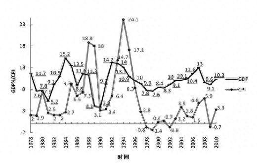 极简中国股市历史