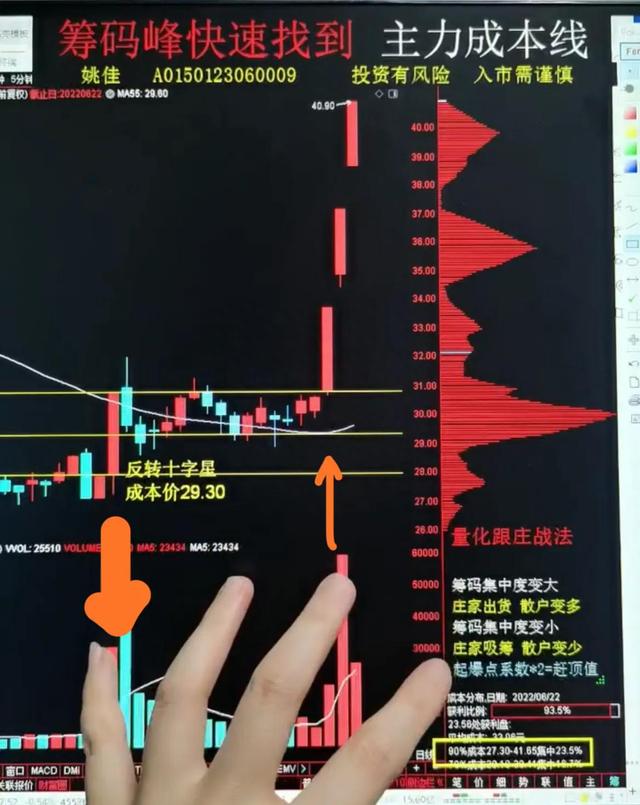 如何通过筹码判断主力成本区域