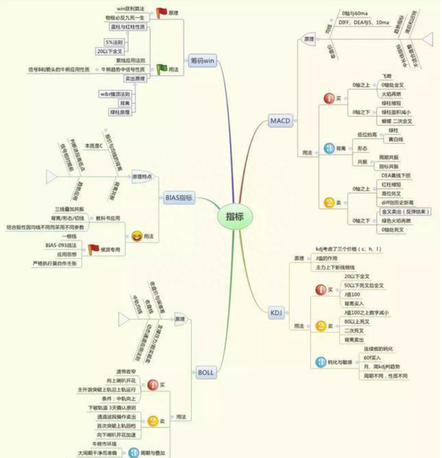 中国股市：A股中石油从48元跌到5元左右，能否抄底低价股做长线持有到牛市