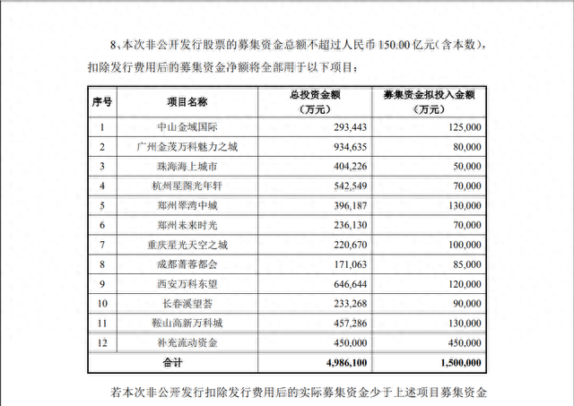 150亿！万科出手了