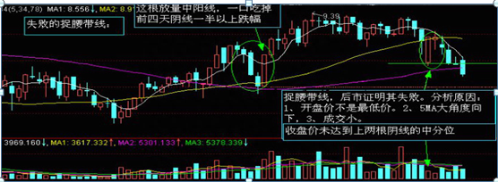 炒股如果连K线都看不懂，那就是瞎操作，5分钟教你零基础读懂K线，掌握知股价涨跌