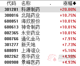 A股夜报：三代制冷剂配额落地在即 氟化工板块大涨 反腐利好行业长期发展 医药股集体反弹